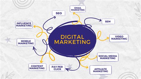4 principles of marketing strategy in the digital age|Digital Marketing Strategies: 11 Essential Marketing Tips.